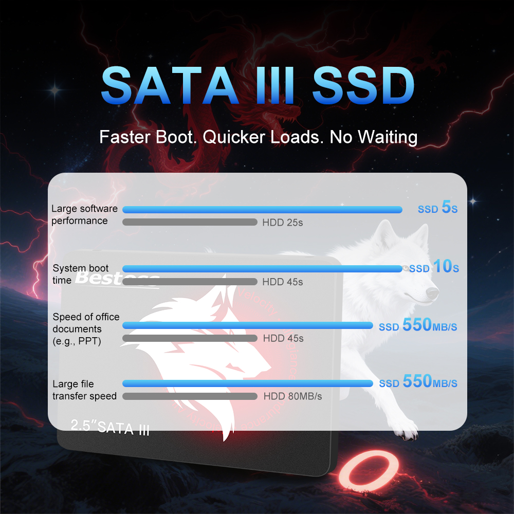 Bestoss SSD 2.5 inch Sata 3.0  - Samsung Ssd Evo 870 recension och pris