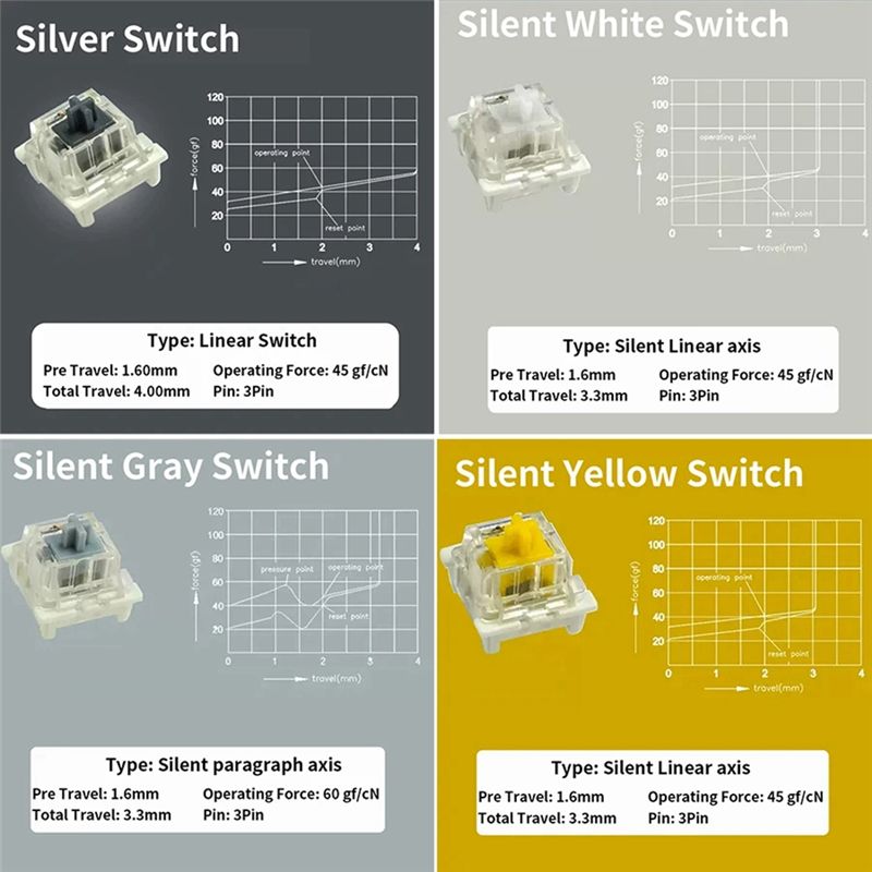 Switches Tester For Outemu For - Keyboard Gaming Blue Switch recension och pris