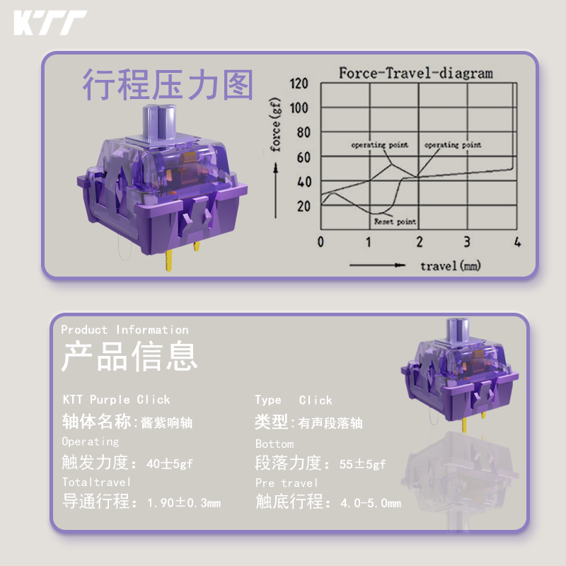 KTT Purple Click Switch 40g Pr - Keyboard Lube Kit recension och pris