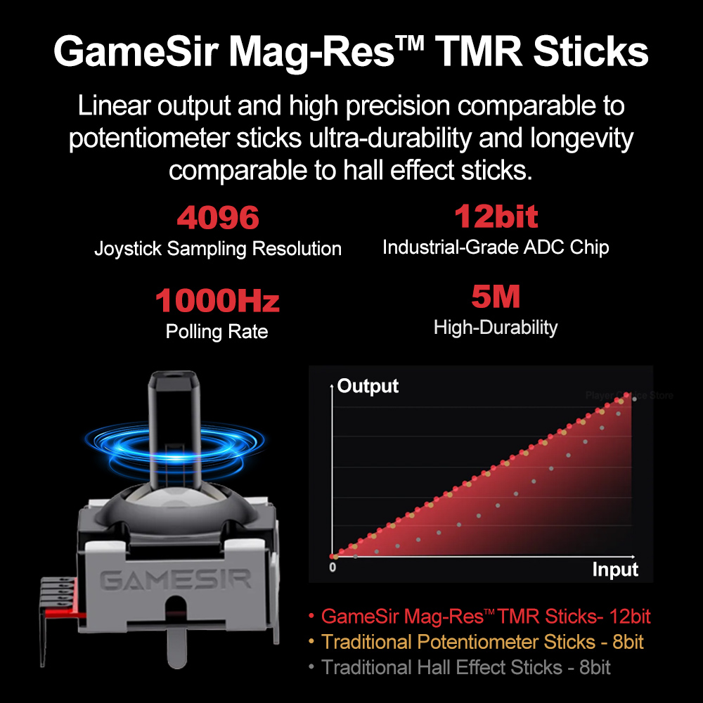 GameSir Tarantula Pro Gamepads - Gaming Keyboard Hall Effect recension och pris