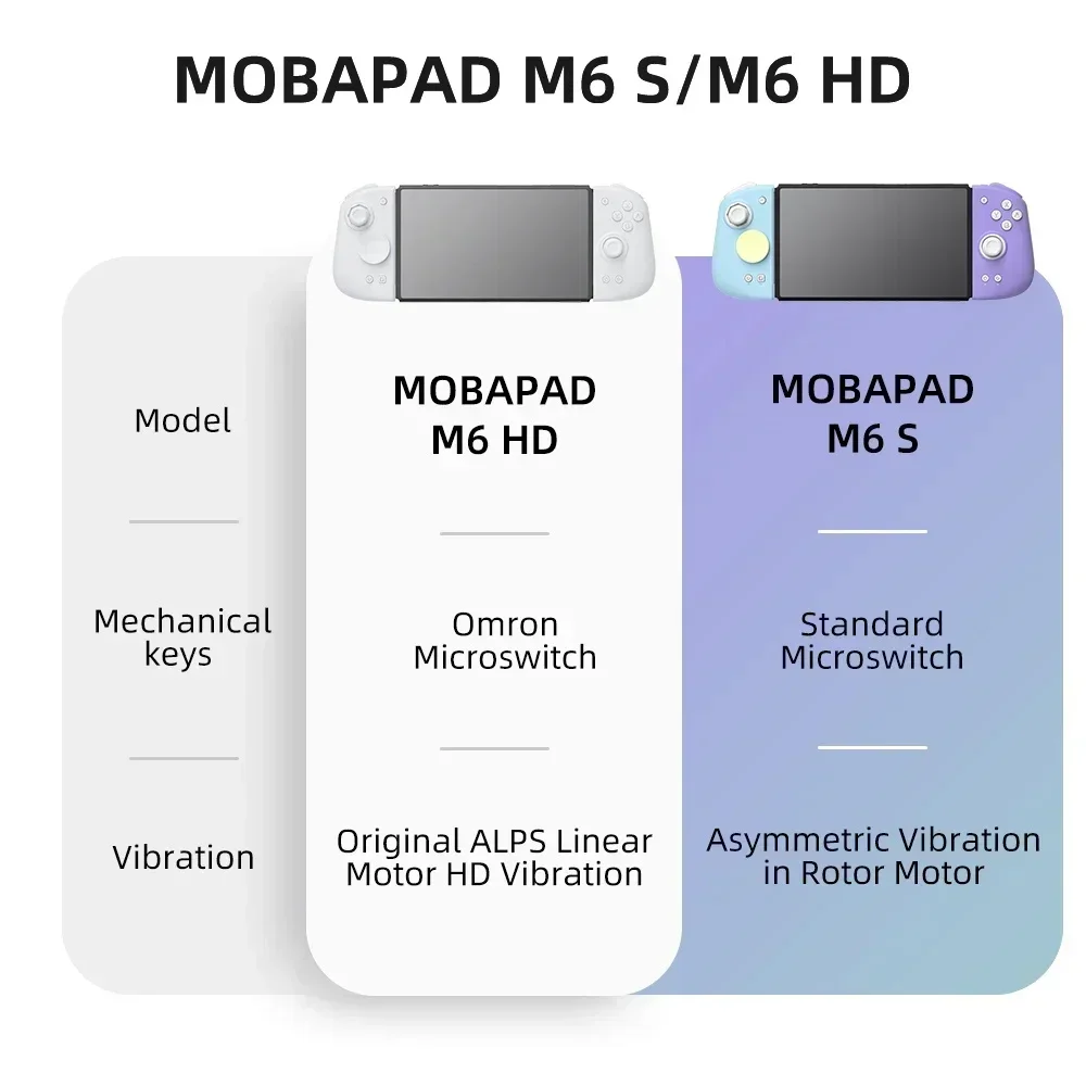 MOBAPAD M6 HD Gemini 2 Control - Gaming Keyboard Hall Effect recension och pris