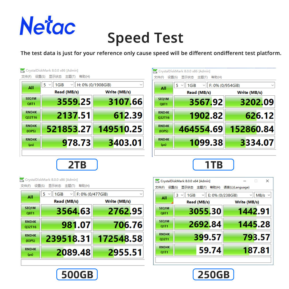 Netac NVMe SSD M2 1TB 2TB 500G - Samsung Ssd Evo 870 recension och pris