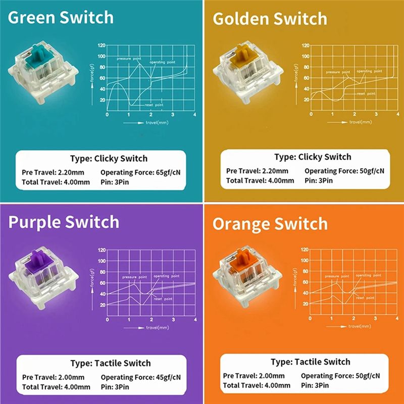 YSS-9 Key Switches Tester For  - Keyboard Gaming Blue Switch recension och pris
