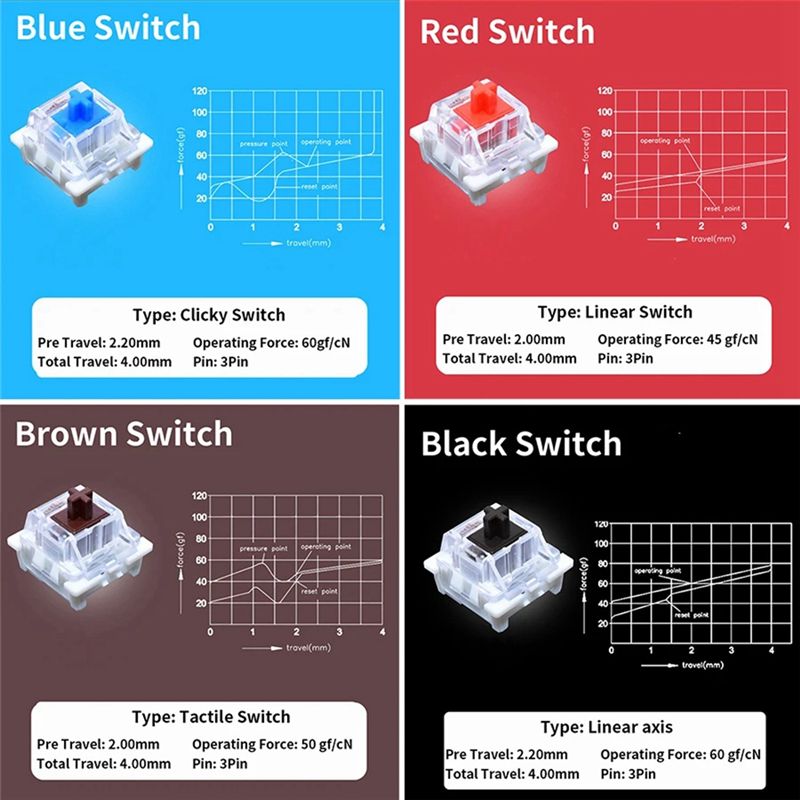 YSS-9 Key Switches Tester For  - Keyboard Gaming Blue Switch recension och pris